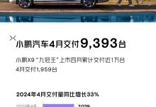 同比增长33%!4月小鹏汽车共交付9393台-透彻科技