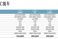售33.48万起 新款奔驰C级/插混车型上市-透彻科技