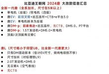 或搭载DM5.0 疑似全新比亚迪唐插混谍照-透彻科技