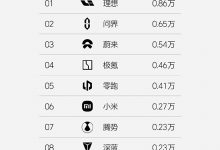 0.86万辆 理想汽车发布第21周销量数据-透彻科技