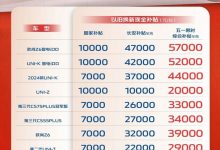 至高5.7万 长安汽车推以旧换新补贴活动-透彻科技