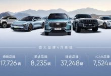 同比增43.7% 奇瑞集团4月销量18.2万辆-透彻科技