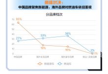 《2024年北京国际车展新车趋势洞察》-透彻科技
