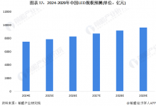 对话鸿利智汇董事长李俊东：Mini LED与Micro LED是并存的，就如高铁和飞机-透彻科技