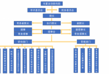 华夏双创研究院引领光电信息技术前沿 跨界融合创新未来-透彻科技