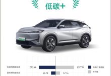 东风风神L7再创佳绩，全系荣获“一级低碳标识”认证-透彻科技