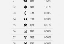 理想汽车发布2024年第39周与第40周双周销量-透彻科技