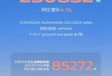 长安汽车2024年10月销量250832辆 同比增长4.1%-透彻科技