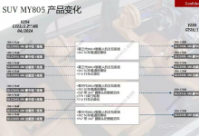升级第三代MBUX车机系统/5G车载通信模块 2025款奔驰GLC配置曝光-透彻科技
