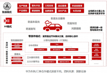 博世曾拒绝宁德合作：新能源每多卖出一辆，博世电喷就少卖一份-透彻科技