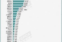 11月车企新能源销量排名 前十名中新势力车企仅占两席?-透彻科技