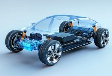 如何布局“马拉松式”的汽车行业变革?罗兰贝格提出六大趋势-透彻科技