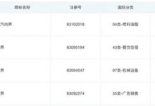 上汽集团申请“尚界” 等多枚商标 或与华为开创全新合作模式-透彻科技