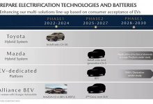 全新SUV将年内发布 基于长安EPA平台 马自达产品计划曝光-透彻科技