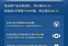 长安汽车2025年4月零售206047辆,同比增长5.2%!-透彻科技