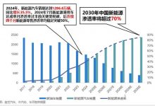 2025年新能源汽车销量将达1650万,车企如何赢得 “下半场” ?-透彻科技