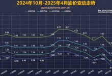 发改委:4月30日国内成品油价格不调整-透彻科技