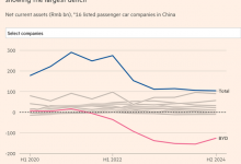 价格战掏空家底, 几家车企有足额现金应对60天账期？-透彻科技