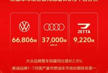 一汽-大众7月整车销售113026辆 大众品牌销量66806辆 奥迪37000辆-透彻科技