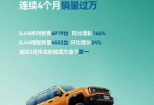 北京越野7月销量12714台!同比增长63%!-透彻科技