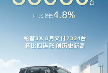 同比增长4.8%!广汽丰田8月销量66060台!-透彻科技