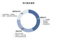无人驾驶系列之四：私家车向“专属移动空间”进化，市场前景广阔-透彻科技