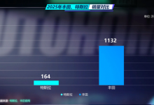 硬核拆解特斯拉1.6万亿美元市值-透彻科技